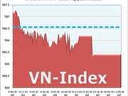 Bóng đá anh, ngoại hạng anh, lịch thi đấu euro 2012, Ngày 21/7:  Nhóm tài chính, chứng khoán kéo VN-Index giảm điểm